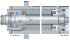 Angular contact bearing arrangement -Back to Back, Face to Face and Tandem